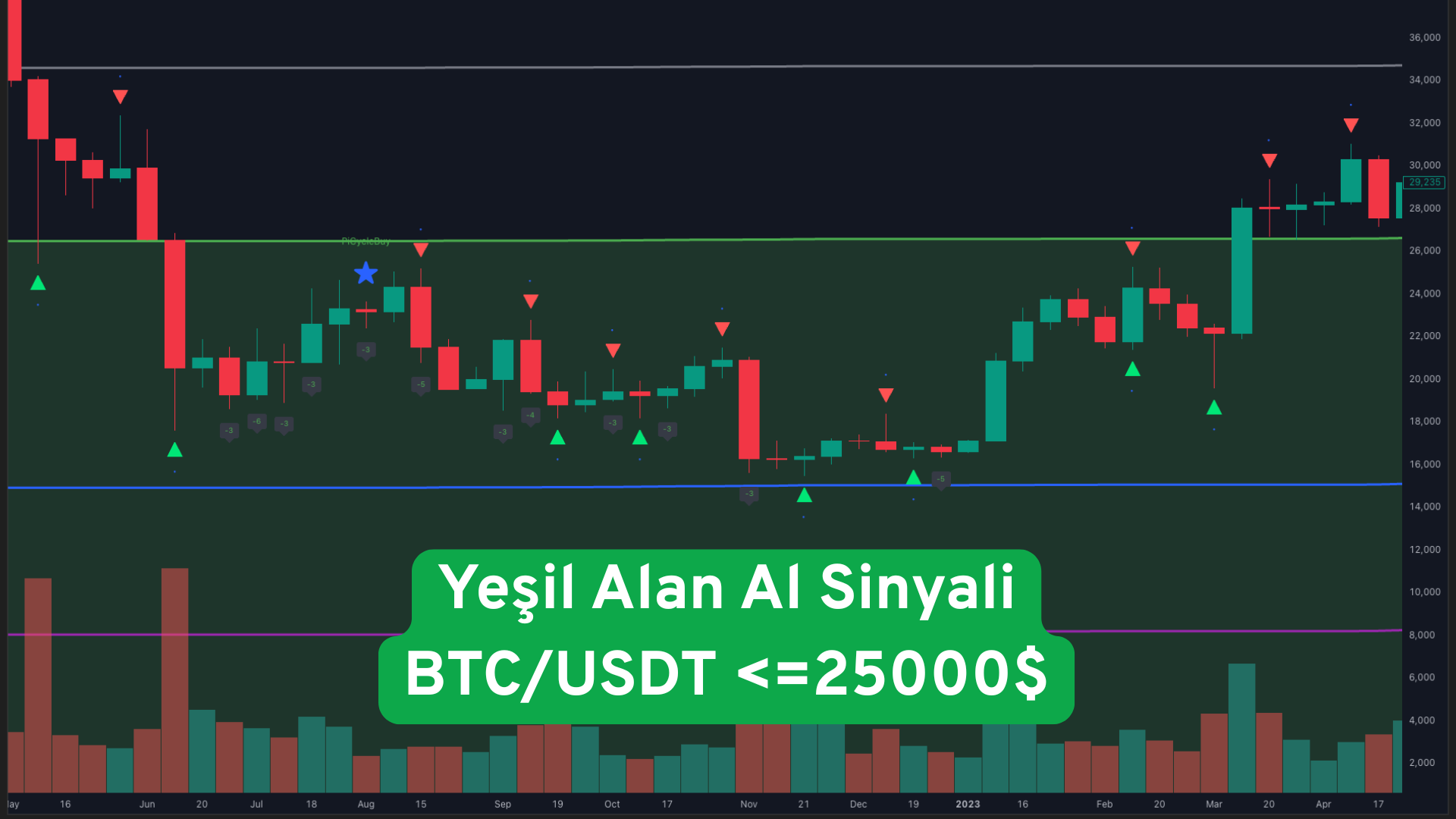 Megalodon 5.0 örnek işlem 1 (TradingView)