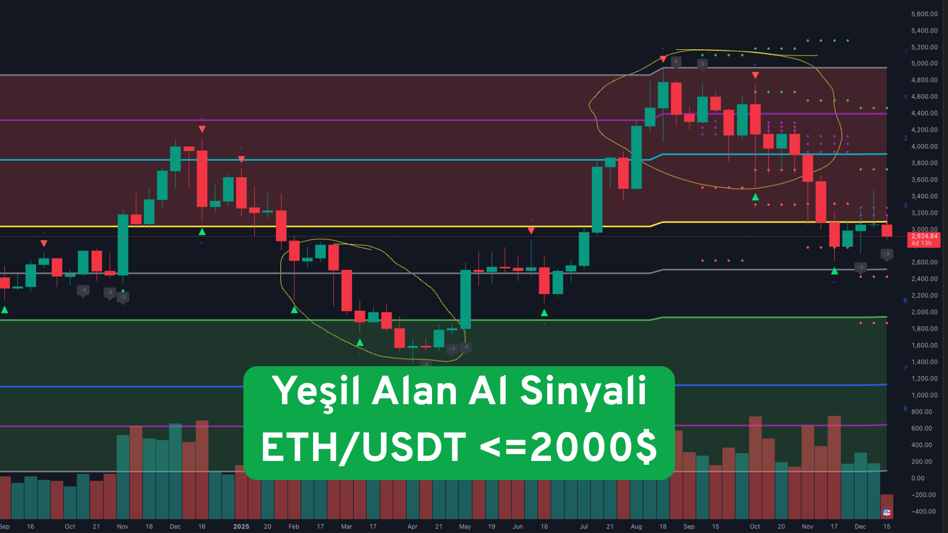 Megalodon 5.0 örnek işlem 2 (TradingView)